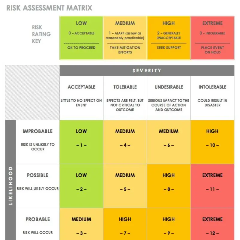 Risk assessment matrix for workplace hazards